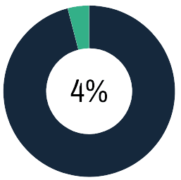 WorkforceOne | Gestão da Força de Trabalho