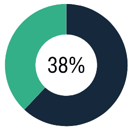 WorkforceOne | Gestão da Força de Trabalho