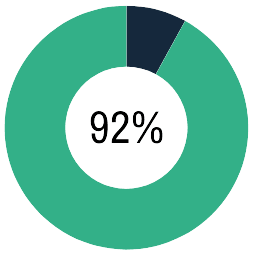 WorkforceOne | Gestão da Força de Trabalho