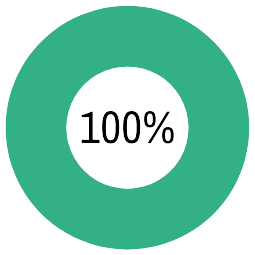 WorkforceOne | Gestão da Força de Trabalho